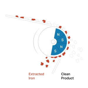 Alternating Pole - Drum Magnet II