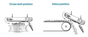 inline+vs+crossbelt-1920w
